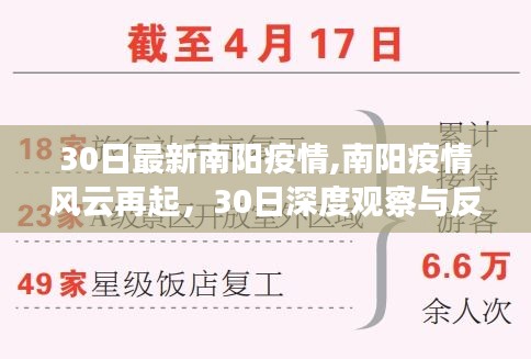 南阳疫情风云再起，深度观察与反思的30日报告