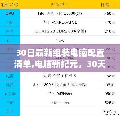 电脑新纪元，组装之旅与友情的小确幸之电脑配置清单30日更新篇