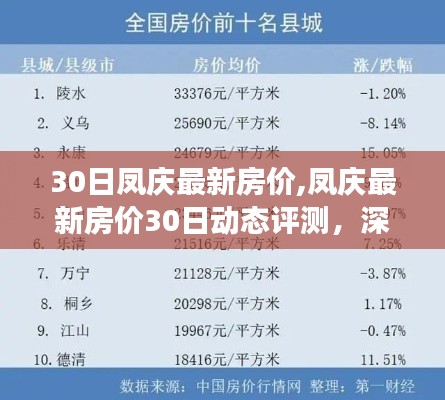 凤庆最新房价动态评测，深度剖析与全方位对比（30日更新）