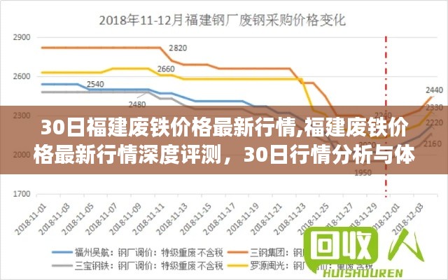 福建废铁价格最新行情深度解析与体验报告，行情分析与预测报告（3月最新）