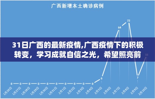 广西疫情下的积极转变，学习成就自信，希望照亮前行之路