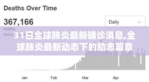 全球肺炎最新动态下的励志篇章，变化中的学习，信心与成就感的崛起历程