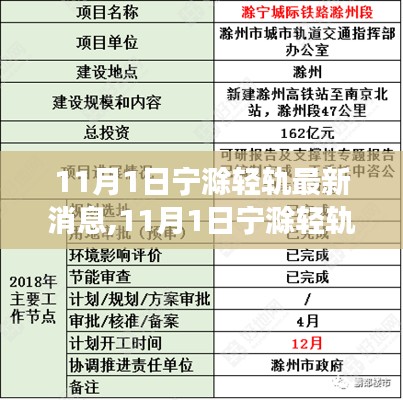 11月1日宁滁轻轨最新消息，建设进展、特色亮点及未来展望