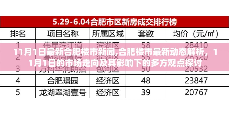 合肥楼市最新动态深度解析，市场走向与多方观点探讨（11月1日更新）