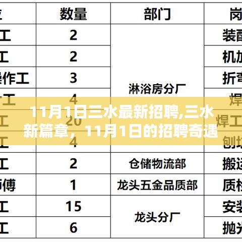 三水最新招聘奇遇与友情重逢日，11月1日的温暖启程