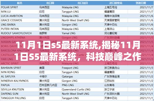 揭秘，11月1日S5最新系统，智能科技的巅峰之作，开启全新智能生活纪元