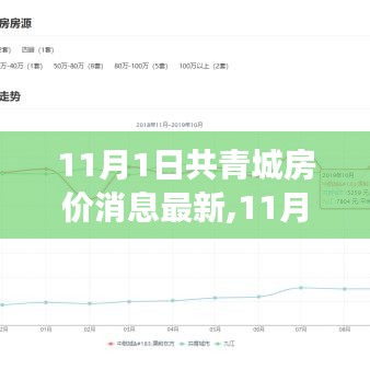 11月1日共青城房价动态，变化中的学习成就家园梦想，自信与正能量并行