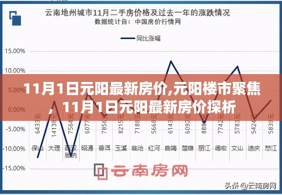 11月1日元阳最新房价走势及楼市聚焦