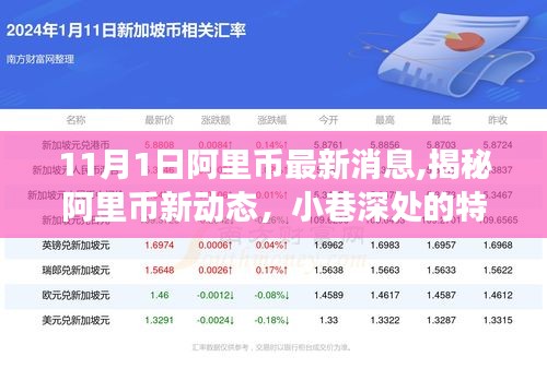 阿里币最新动态揭秘与小巷深处的特色小店探秘之旅