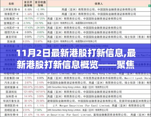 最新港股打新信息概览及焦点解析（11月2日版）