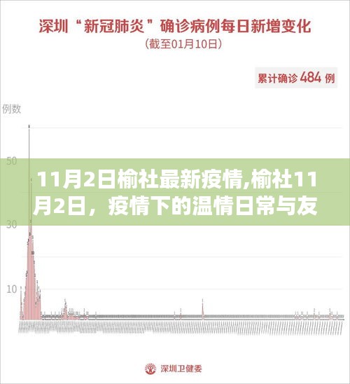 榆社11月2日疫情下的温情与友情力量