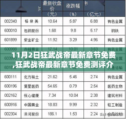 狂武战帝最新章节免费测评介绍，一探究竟（11月2日更新）