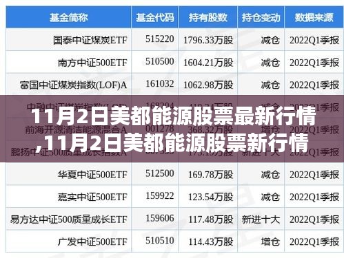 美都能源股票最新行情与心灵旅行的奇妙之旅（11月2日）