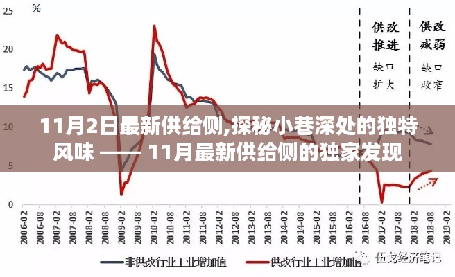 探秘小巷深处的独特风味，揭秘最新供给侧独家发现