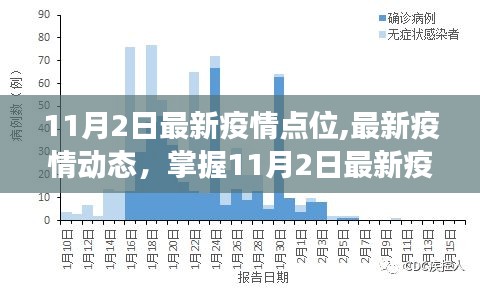 11月2日最新疫情点位信息更新，共同关注，共筑防疫长城