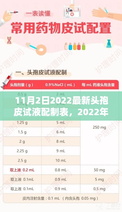 重磅发布，2022年最新版头孢皮试液配制表及行业里程碑深远影响的解析