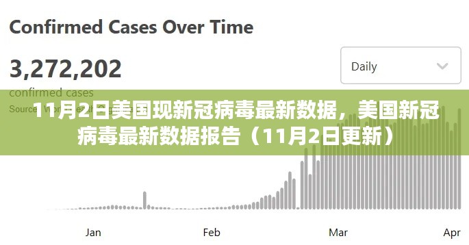 美国新冠病毒最新数据报告（截至11月2日更新）