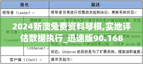 2024新澳兔费资料琴棋,实地评估数据执行_迅速版90.168