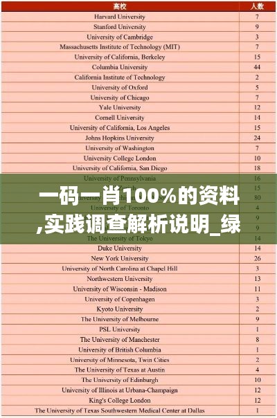 一码一肖100%的资料,实践调查解析说明_绿色款27.477