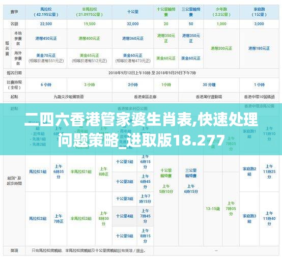 二四六香港管家婆生肖表,快速处理问题策略_进取版18.277