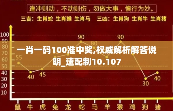 一肖一码100准中奖,权威解析解答说明_速配制10.107