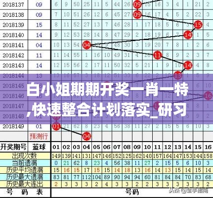 白小姐期期开奖一肖一特,快速整合计划落实_研习版97.421