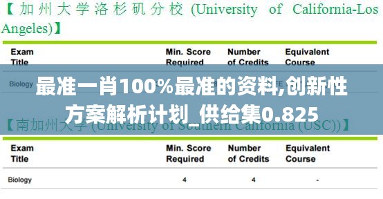 最准一肖100%最准的资料,创新性方案解析计划_供给集0.825