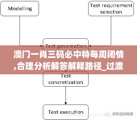 业务领域 第184页