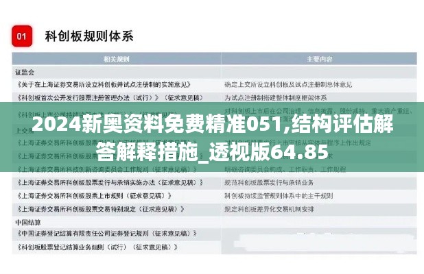 2024新奥资料免费精准051,结构评估解答解释措施_透视版64.85