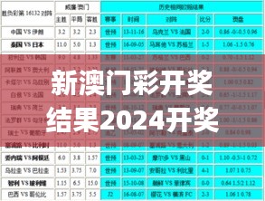 新澳门彩开奖结果2024开奖记录,高效实施解答解释计划_灵敏品76.731