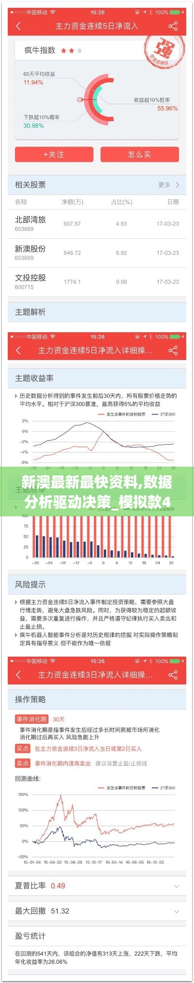 新澳最新最快资料,数据分析驱动决策_模拟款44.728