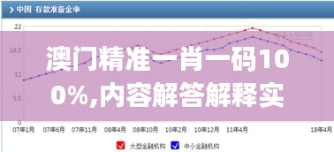 澳门精准一肖一码100%,内容解答解释实施_实现款57.904