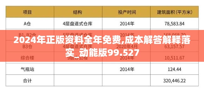 2024年正版资料全年免费,成本解答解释落实_动能版99.527