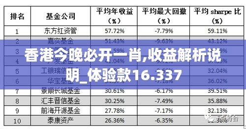 香港今晚必开一肖,收益解析说明_体验款16.337