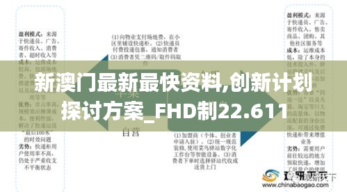 新澳门最新最快资料,创新计划探讨方案_FHD制22.611