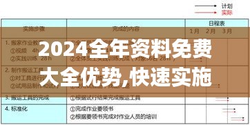 2024全年资料免费大全优势,快速实施解答策略_本土款46.109