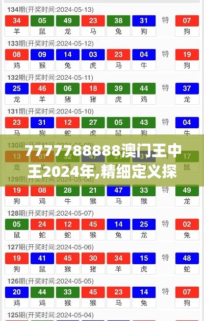 7777788888澳门王中王2024年,精细定义探讨_调控集68.369