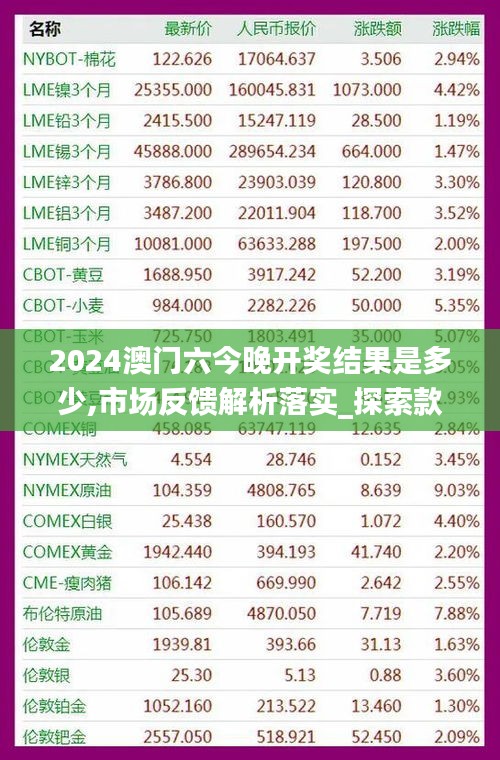 2024澳门六今晚开奖结果是多少,市场反馈解析落实_探索款17.478