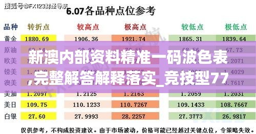 新澳内部资料精准一码波色表,完整解答解释落实_竞技型77.201