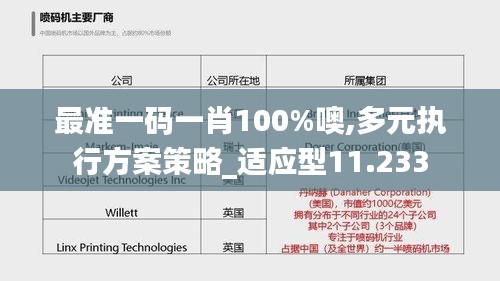 最准一码一肖100%噢,多元执行方案策略_适应型11.233