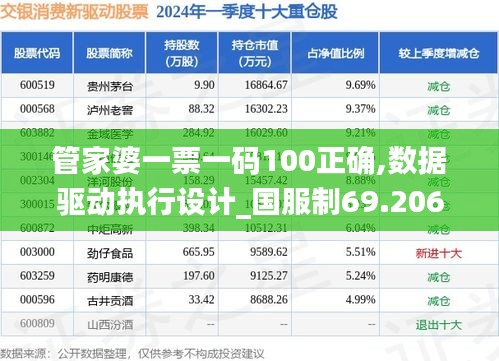 管家婆一票一码100正确,数据驱动执行设计_国服制69.206