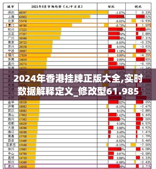 2024年香港挂牌正版大全,实时数据解释定义_修改型61.985