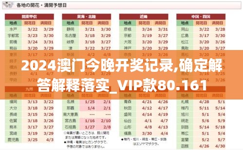 2024澳门今晚开奖记录,确定解答解释落实_VIP款80.161