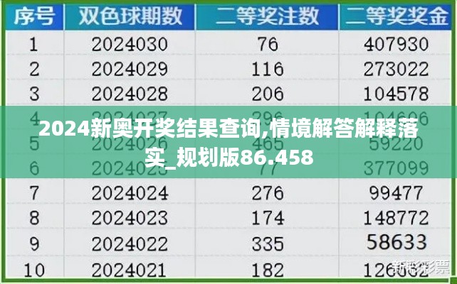 2024新奥开奖结果查询,情境解答解释落实_规划版86.458