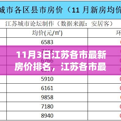 江苏各市最新房价排名及其多维解读分析（附排名榜单）