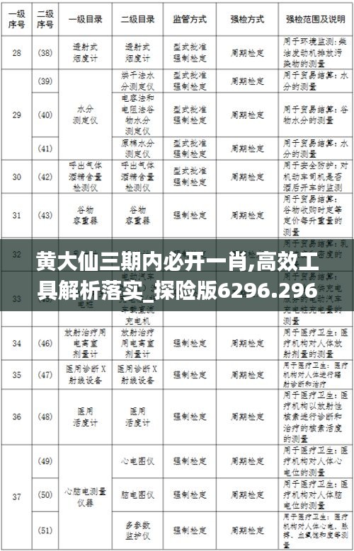 黄大仙三期内必开一肖,高效工具解析落实_探险版6296.296