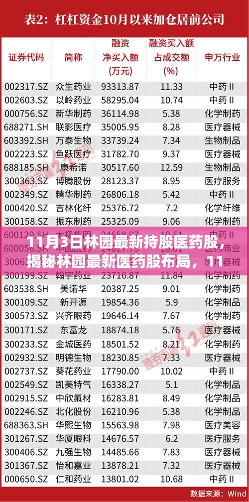 揭秘林园最新医药股布局，全景解析林园医药持股动向（最新更新）