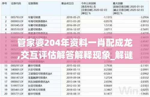 管家婆204年资料一肖配成龙,交互评估解答解释现象_解谜制15.875