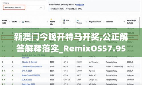 新澳门今晚开特马开奖,公正解答解释落实_RemixOS57.955