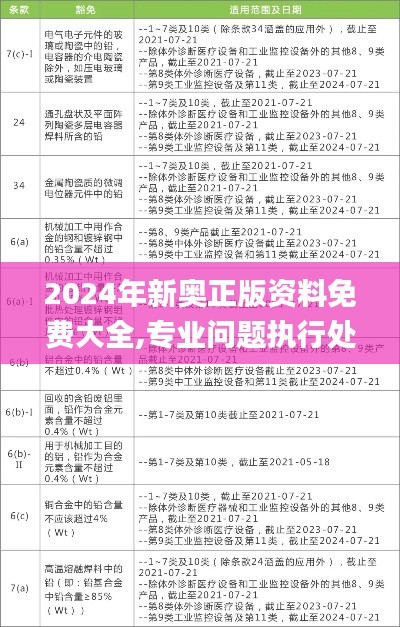 2024年新奥正版资料免费大全,专业问题执行处理_影剧版19.127